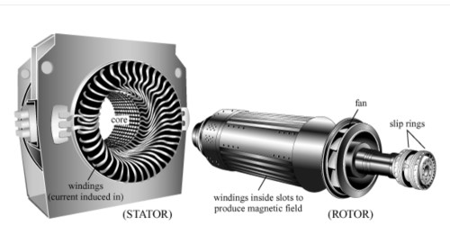 Electric Motor
