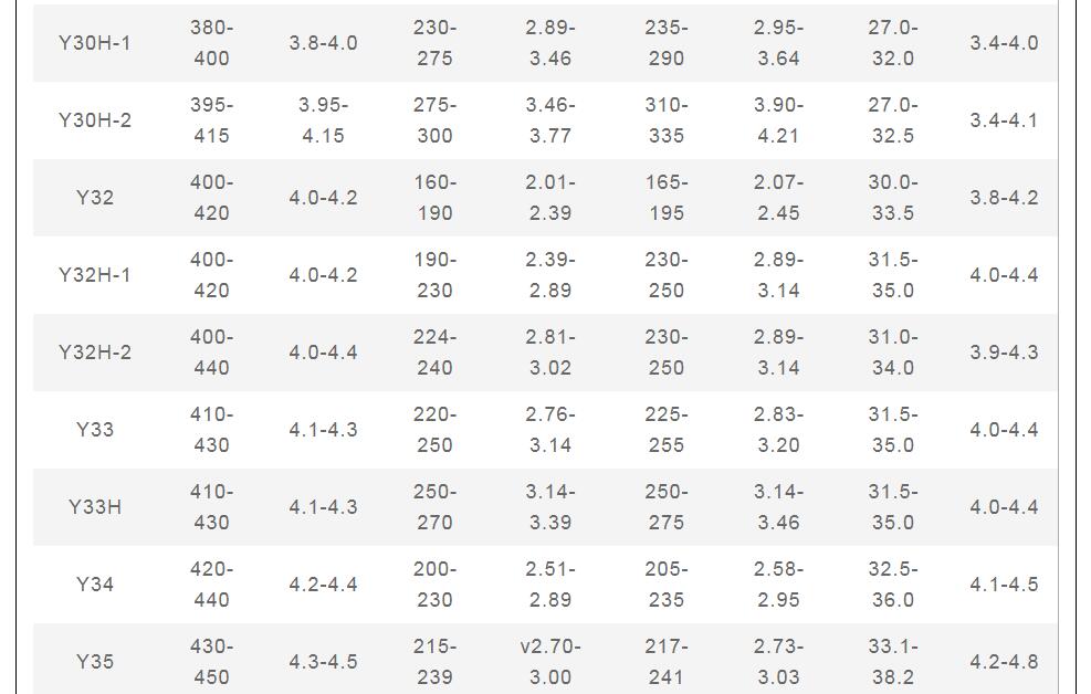 Grades of Ferrite Magnets